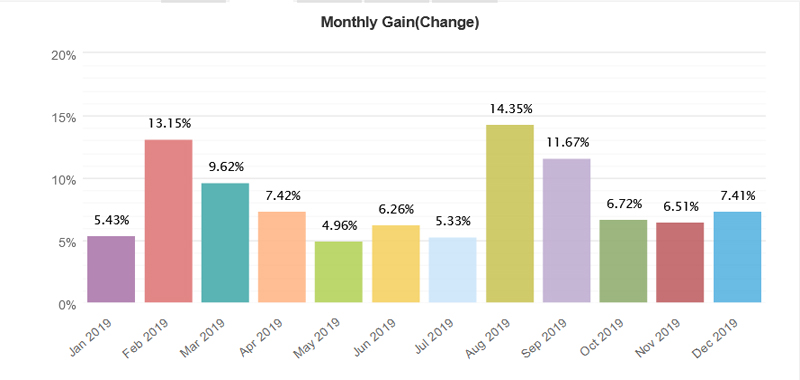 soarsup - invest - revenu passif