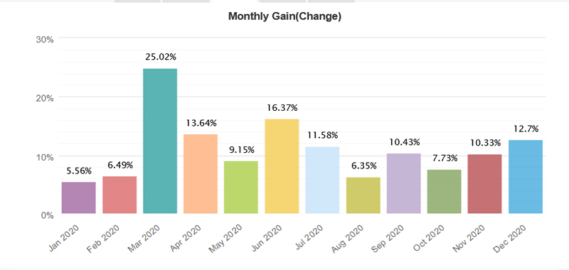 soarsup - invest - revenu passif