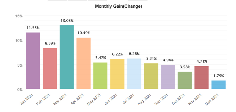 soarsup - invest - revenu passif