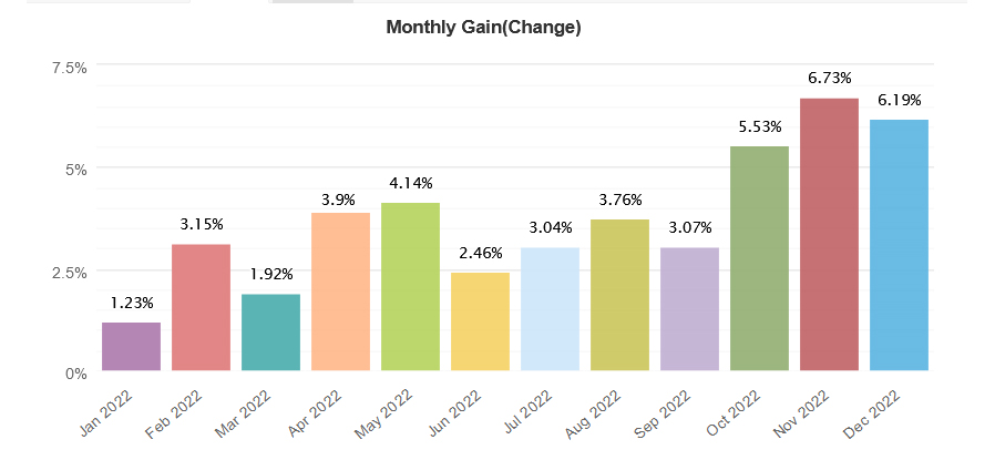 soarsup - invest - revenu passif